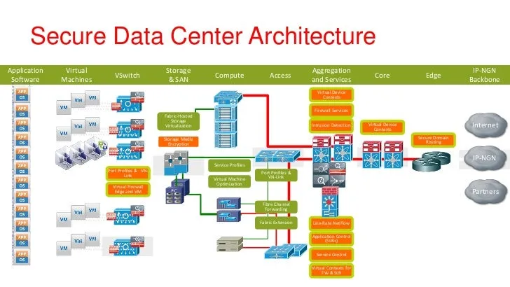 Perimeter Thinking Is a Liability: The Case for Abandoning Legacy Security Architecture